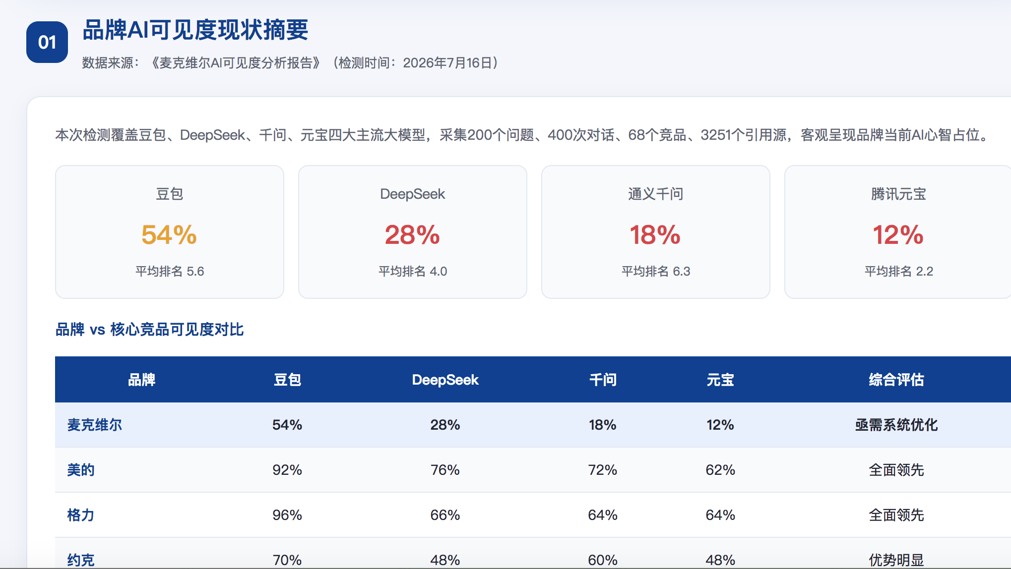 岳阳geo分析报告